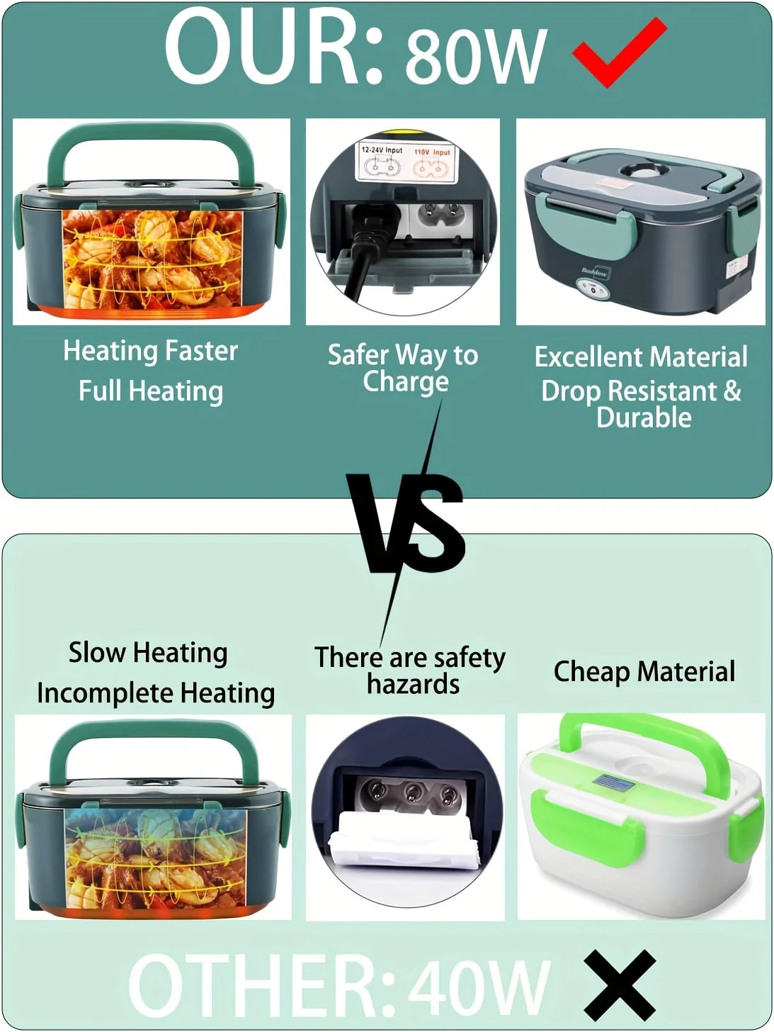 Electric Lunch Box Food Warmer Portable