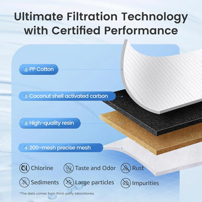 AQUA CREST NSF Certified Pitcher Water Filter, Replacement for Brita® Filters, Pitchers, Dispensers, Brita® Classic OB03