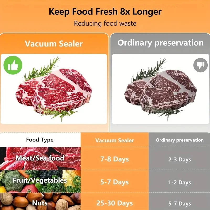 3-in-1 Automatic Vacuum Sealer Machine