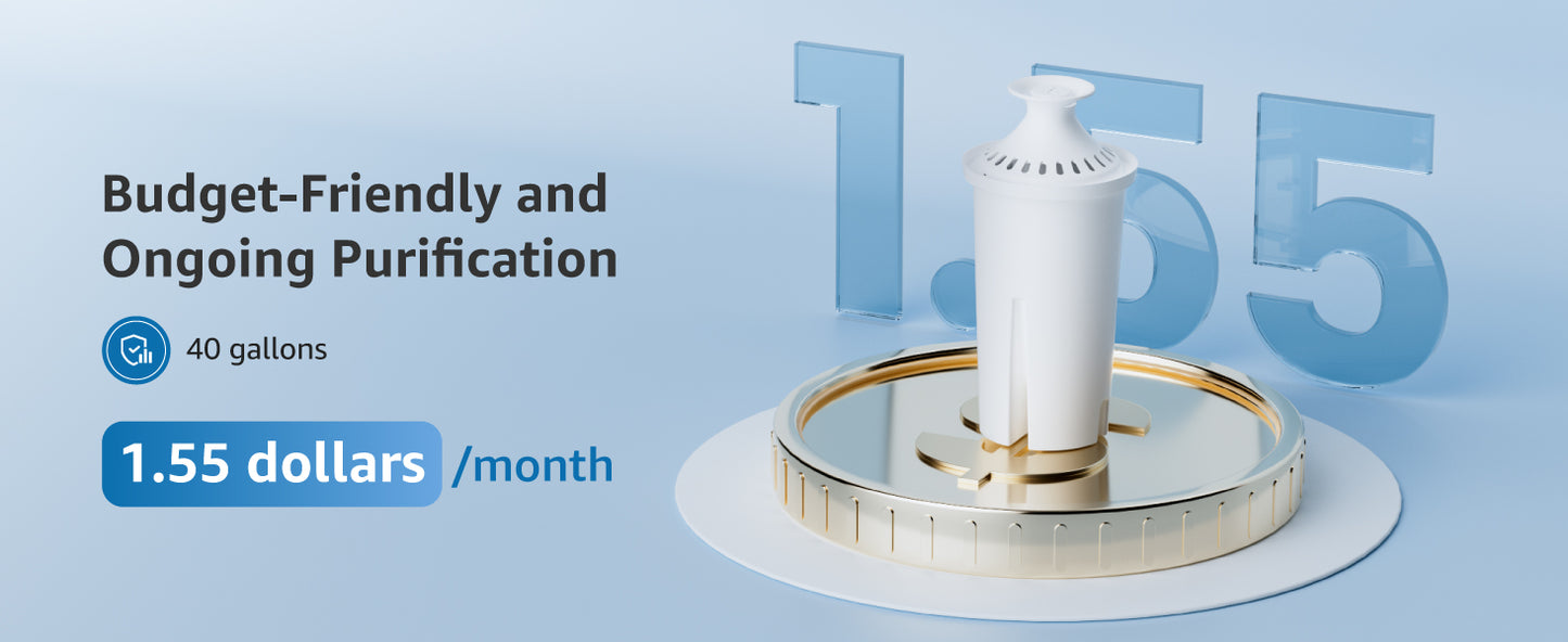 AQUA CREST NSF Certified Pitcher Water Filter, Replacement for Brita® Filters, Pitchers, Dispensers, Brita® Classic OB03