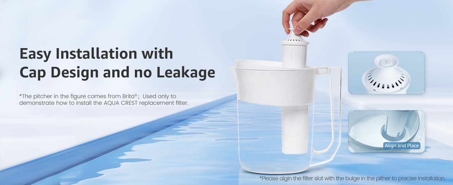 AQUA CREST NSF Certified Pitcher Water Filter, Replacement for Brita® Filters, Pitchers, Dispensers, Brita® Classic OB03